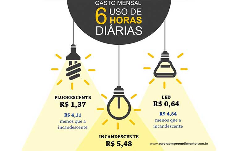 Dica de Economia